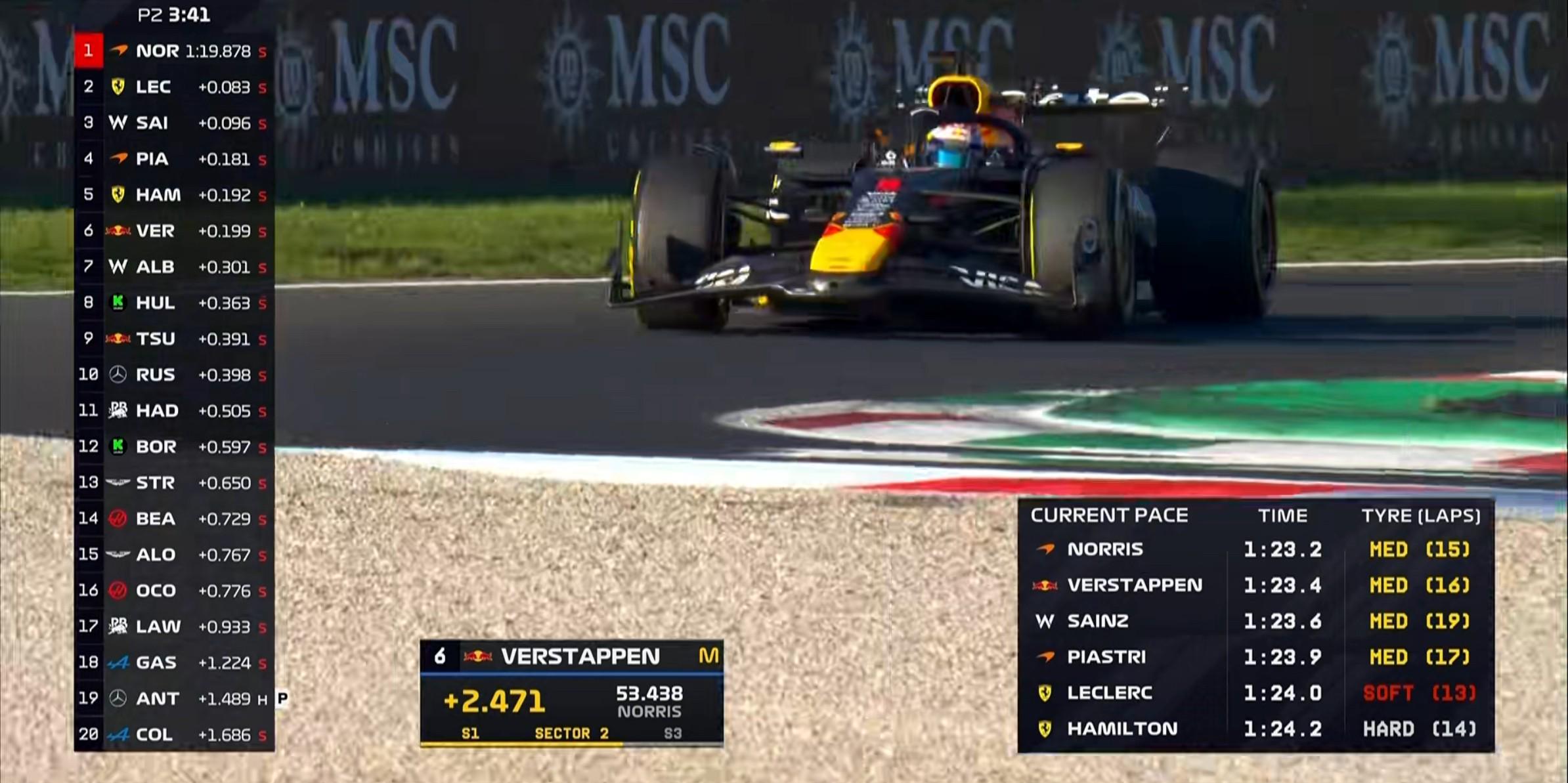 F1意大利二练：诺里斯全场最快，勒克莱尔第2，安东内利退赛