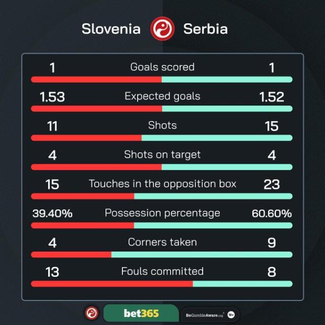 开云在线观看-【欧洲杯】约维奇压哨绝平，塞尔维亚1-1斯洛文尼亚