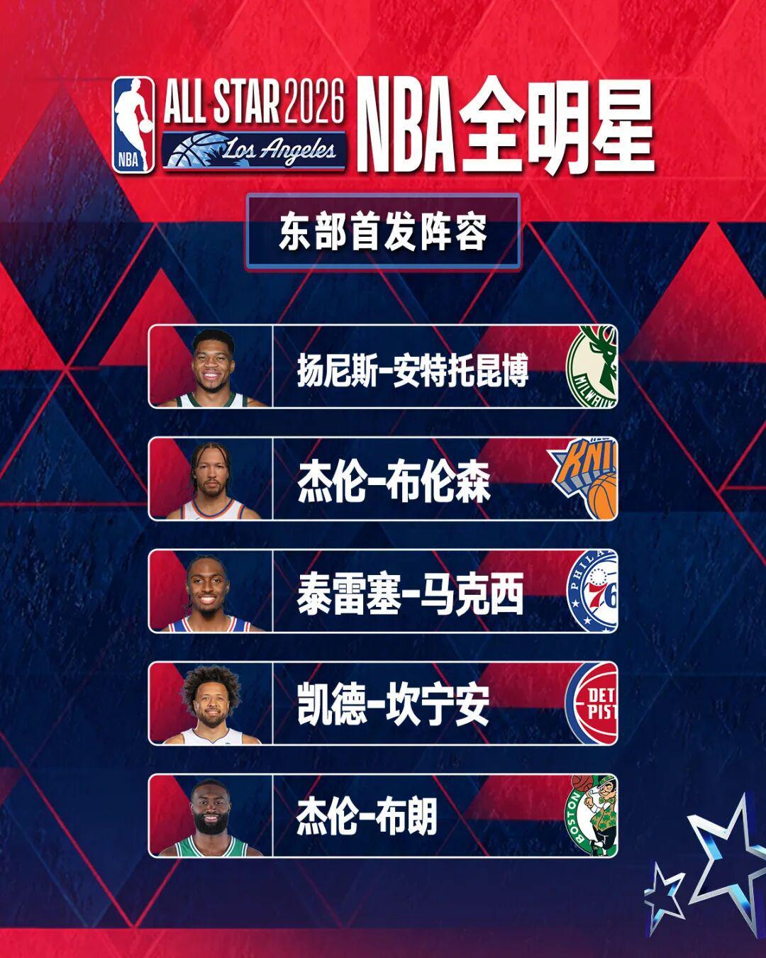 开云体育-杨瀚森排第80位，詹姆斯纪录终结！NBA全明星首发公布